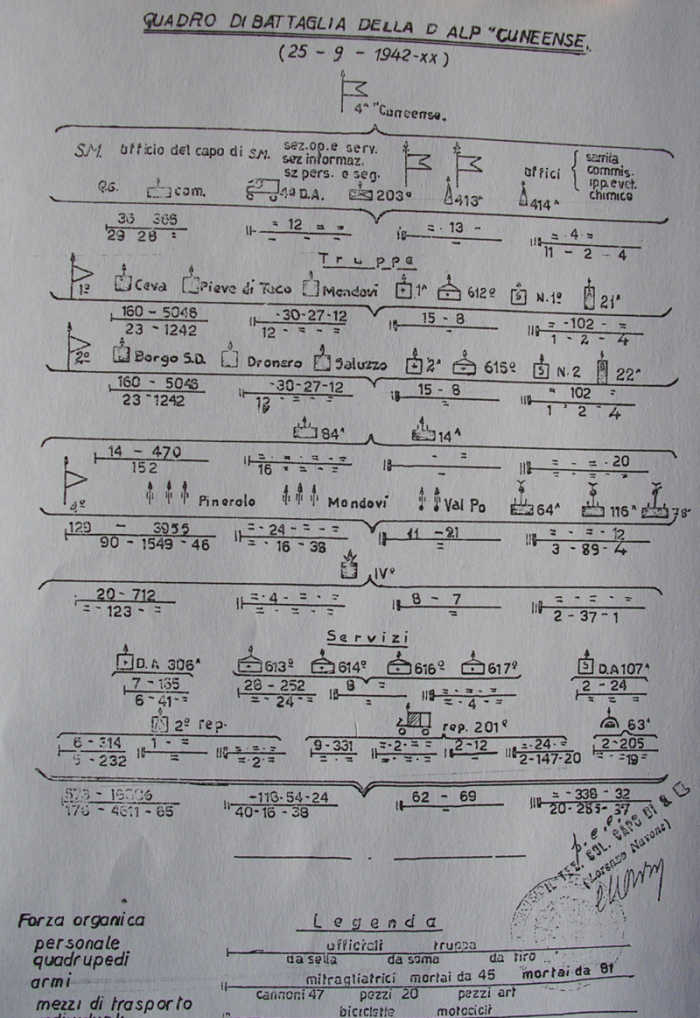 quadro battaglia della Cuneense